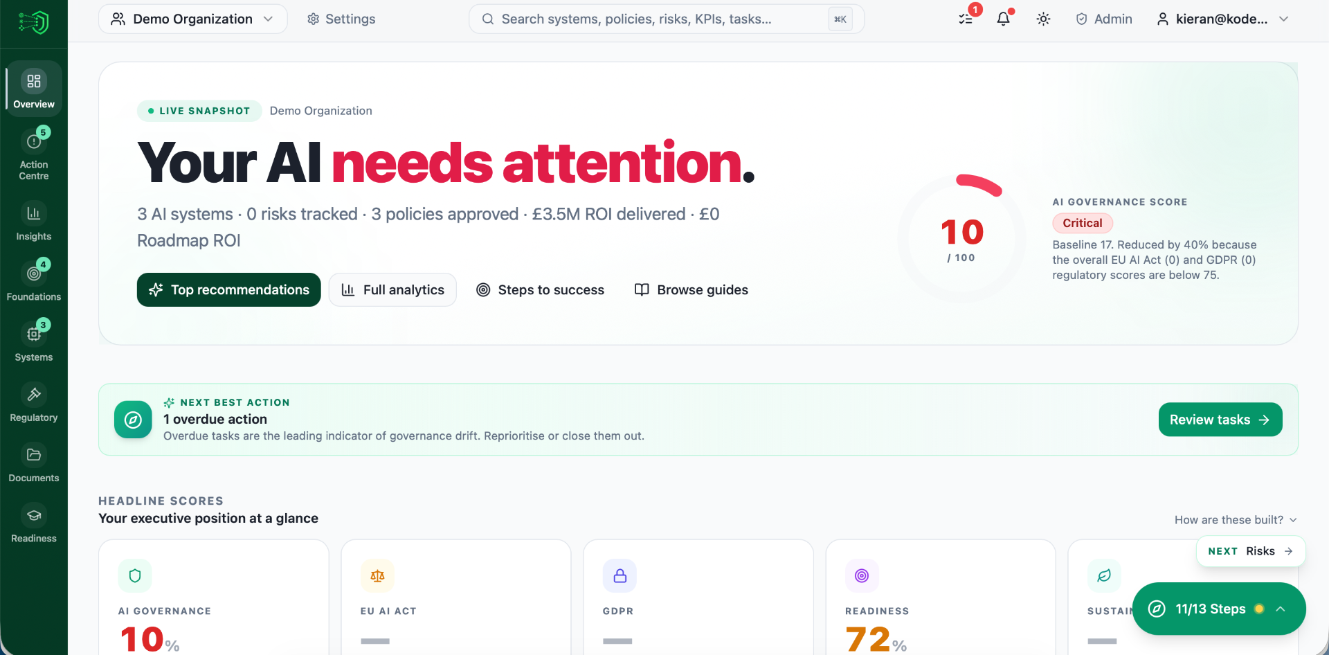 Governance dashboard